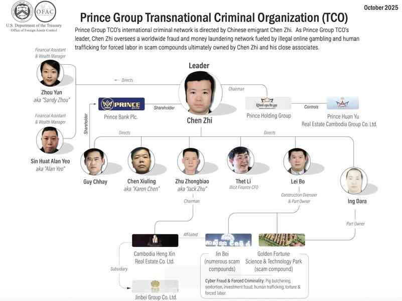 陳曉偉：太子集團東窗事發 中共顏面掃地