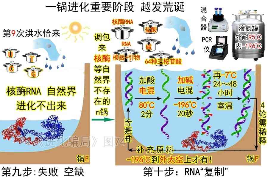 進化騙局（24） 核酶無影 太空穿梭（上）