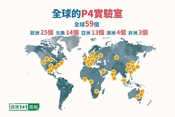 加拿大將設置新P4實驗室 研究最危險病原體