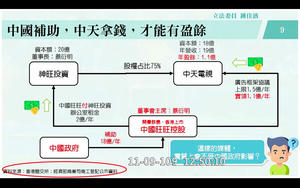 台立委：沒中共補助 「中天」不賺錢