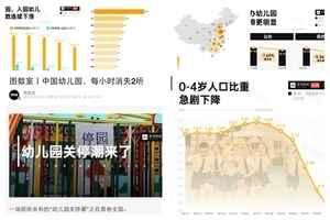 每小時2家幼兒園關停 中國在園幼兒5年減1234萬