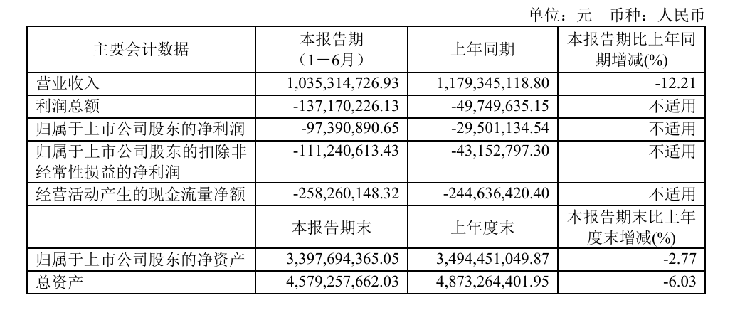 大陸奶茶第一股「香飄飄」淨利同比下滑230%