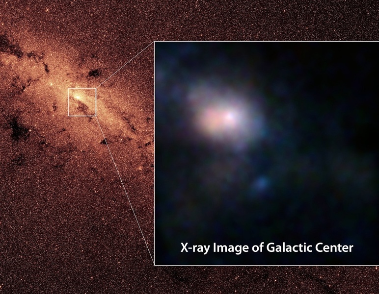 銀河系中心或存在「暗物質核」而不是黑洞