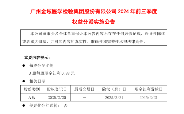 虧損4億分紅4億 金域醫學權益分派惹爭議