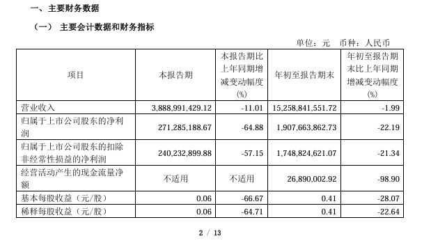 大陸男裝品牌「男人衣櫃」利潤下降65%