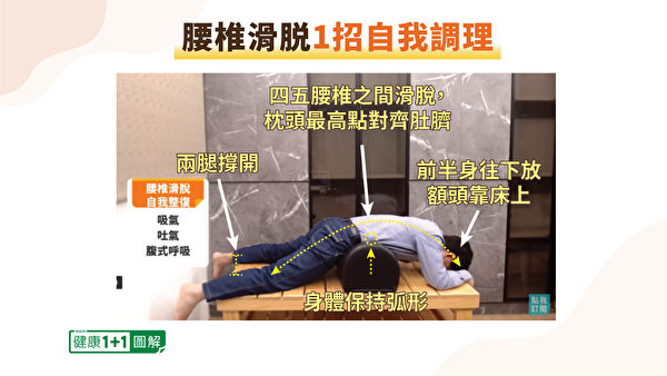 吳國斌示範腰椎滑脫的自我調理動作。（健康1+1／大紀元）