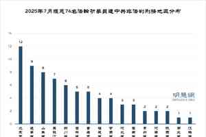7月份外界獲悉74名法輪功學員遭冤判