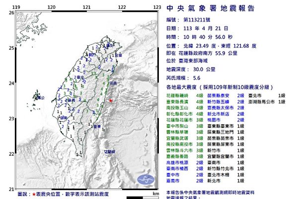 台灣花蓮近海域現規模5.6地震 全台有震感