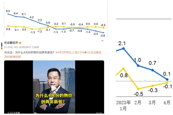 中國4月CPI創兩年新低 PPI降幅三年來最大