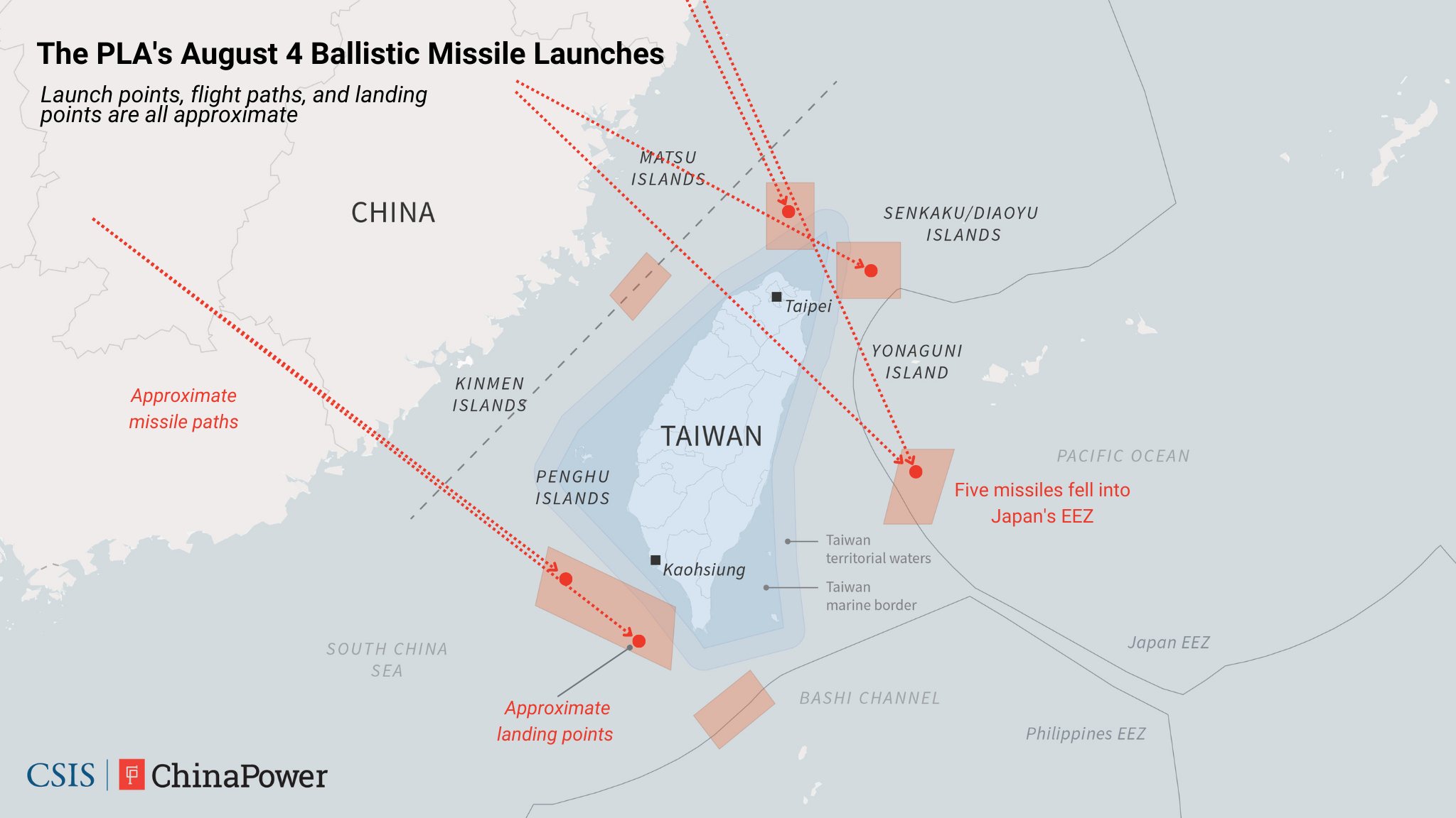 2022年8月4日，中共向台海周邊試射11枚導彈，其中5枚落入日本專屬經濟區。（CSIS）