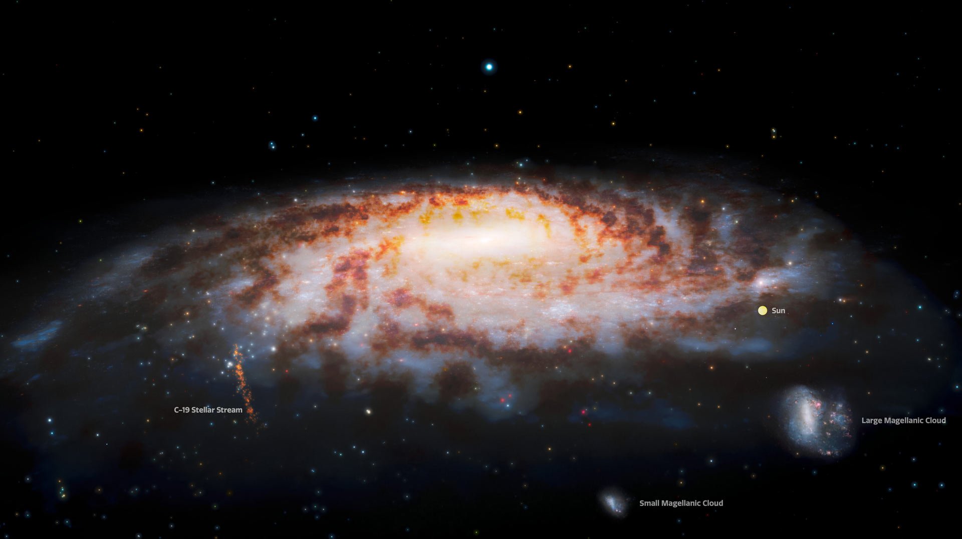 太陽、大麥哲倫星雲、小麥哲倫星雲及新發現的C-19恆星流（左下部）在銀河系內的相對位置圖。（Gemini Observatory/NOIRLab/NSF/AURA/J. da Silva/Spaceengine/M. Zamani.）