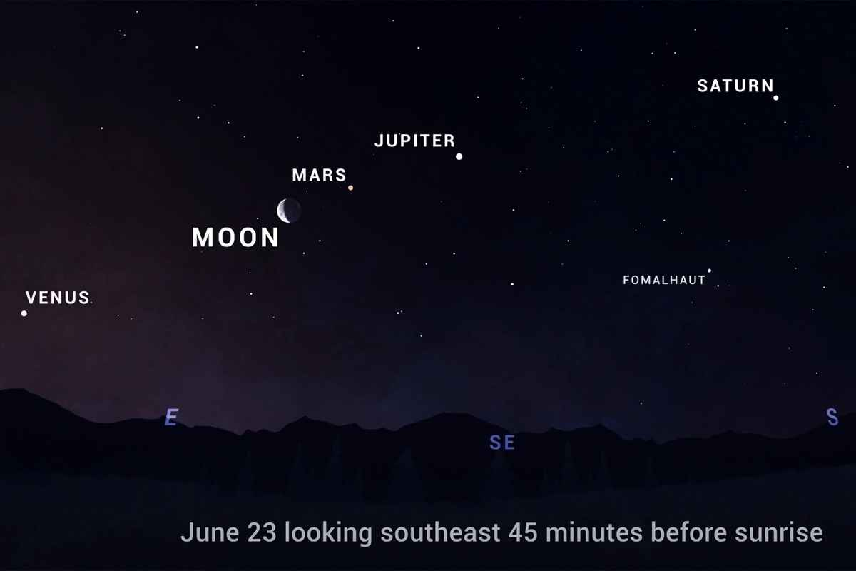 2022年6月的每一個早晨，恆星對齊都將在日出前出現。6月23日，月亮也加入这一阵容。（NASA/JPL-Caltech）