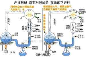 進化騙局(16) 米勒實驗 錯誤百出(下)