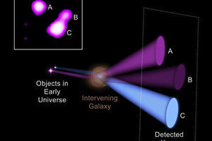 新方法利用X射線放大鏡探索超級黑洞