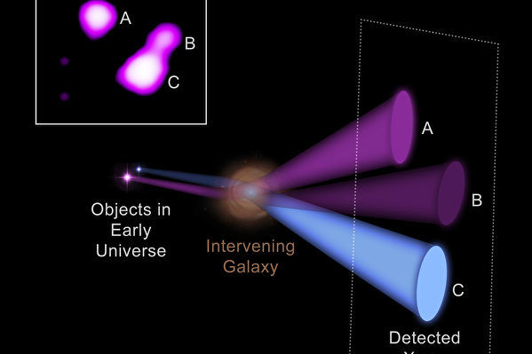 新方法利用X射線放大鏡探索超級黑洞