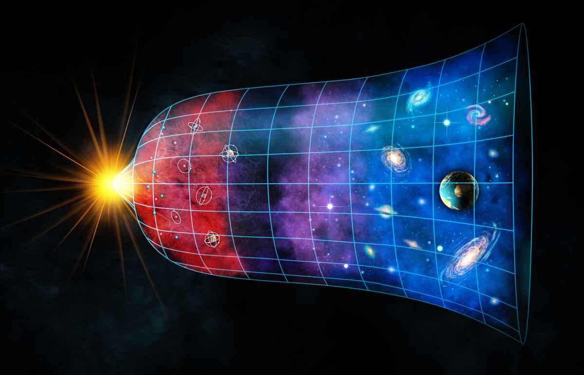 宇宙自大爆炸以來不斷膨脹的示意圖。（Shutterstock）