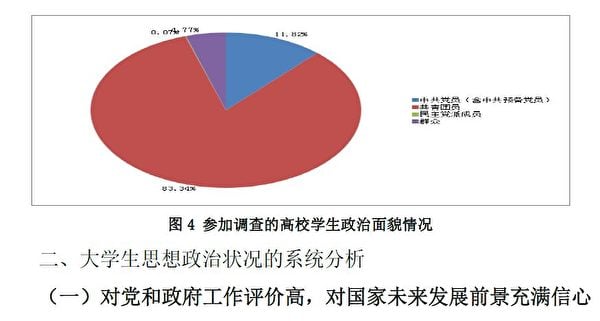 《2018年黑龍江省高校學生思想政治狀況滾動調查報告》截圖（大紀元）