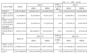 上市公司金陵飯店淨利降46% 酒店減少31家