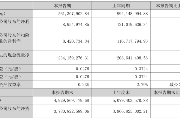 酒鬼酒2025年上半年淨利下降93%
