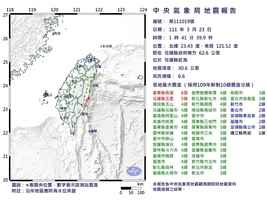 台灣花蓮近海發生規模6.6地震 全台搖晃