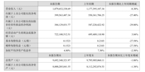 「演藝第一股」宋城演藝淨利同比下降27%