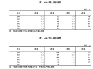 中共國家統計局網站截圖