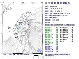 台灣上午6時1分台南發生規模5.1地震