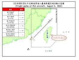 台灣美國商會：台海緊張升溫 逾3/4企業影響不大