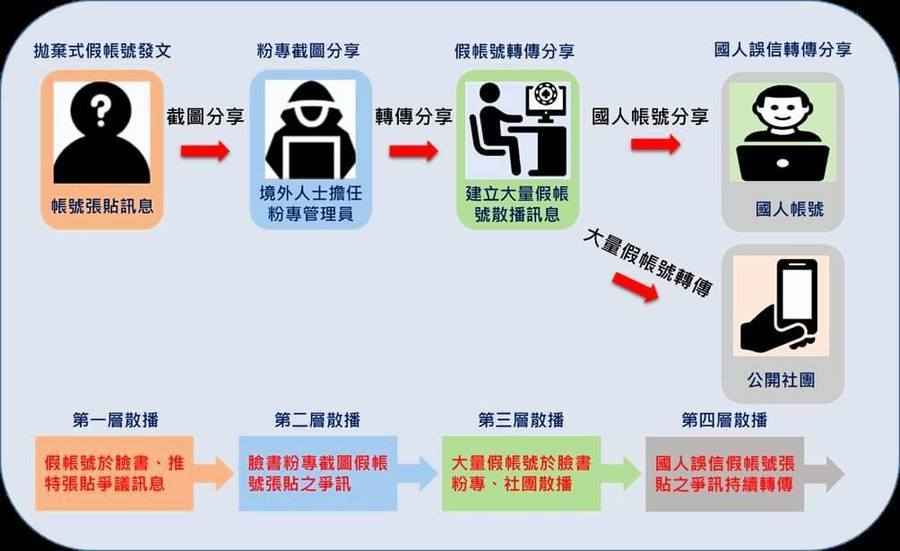中共網路水軍進攻蔡英文臉書 台灣國安單位破解模式