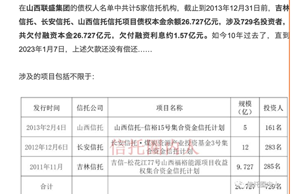 傳山西柳林首富涉疫去世 26億債務未償還