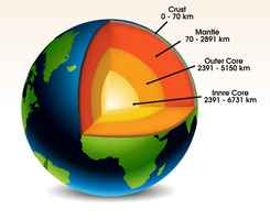 科學家在地心發現神秘甜甜圈形結構