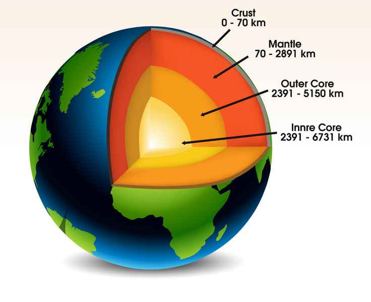 科學家在地心發現神秘甜甜圈形結構