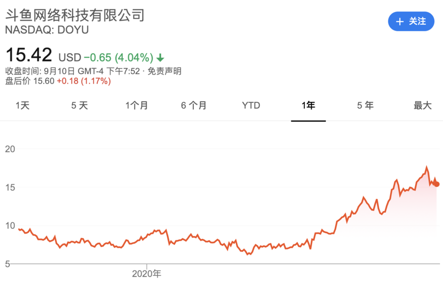 中國娛樂直播平台「鬥魚」遭美國股民集體訴訟