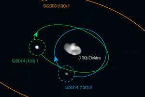 科學家首次發現四體小行星系統