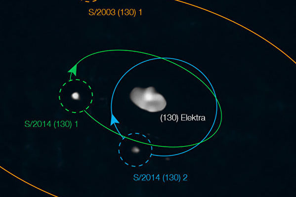 科學家首次發現四體小行星系統