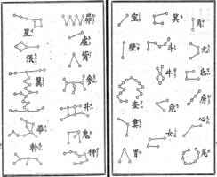 《龍文鞭影》四支(1):王良策馬 傅說騎箕