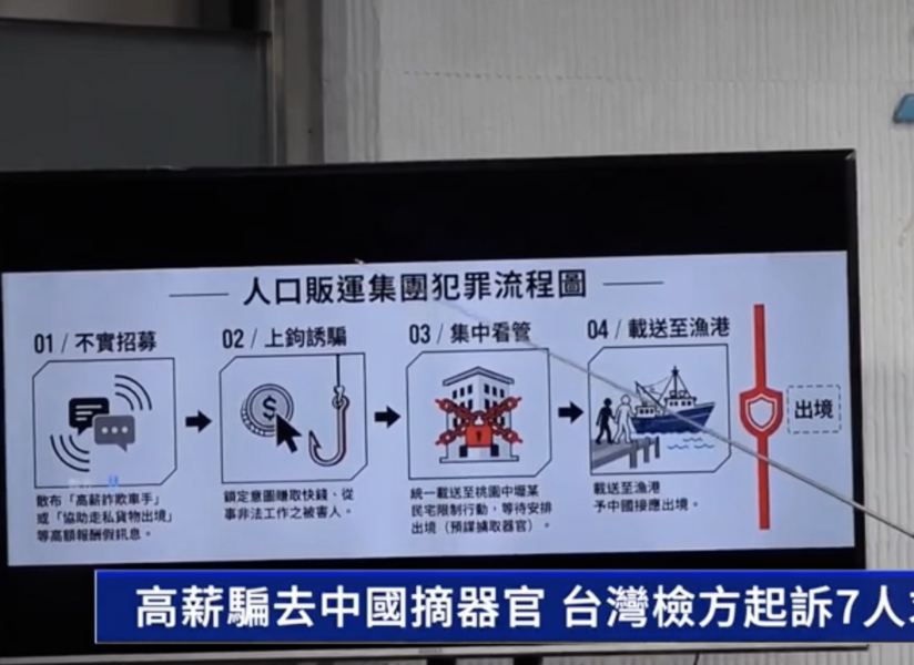 詐騙集團誘求職者赴中摘器官 點名台灣人最好
