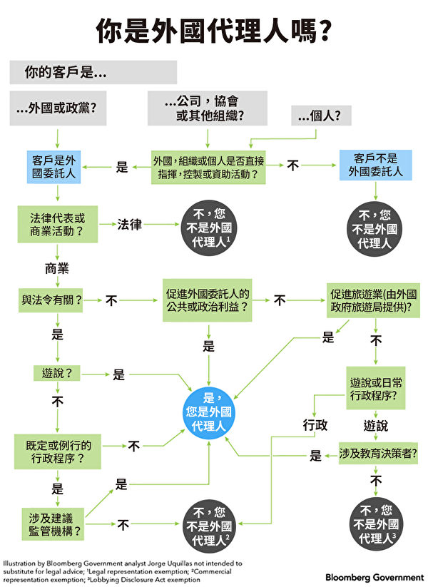 誰在美國充當中共代理人？（3）