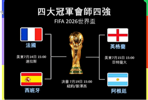 世界盃2026|四大冠軍會師四強:宿敵恩怨 王權之戰