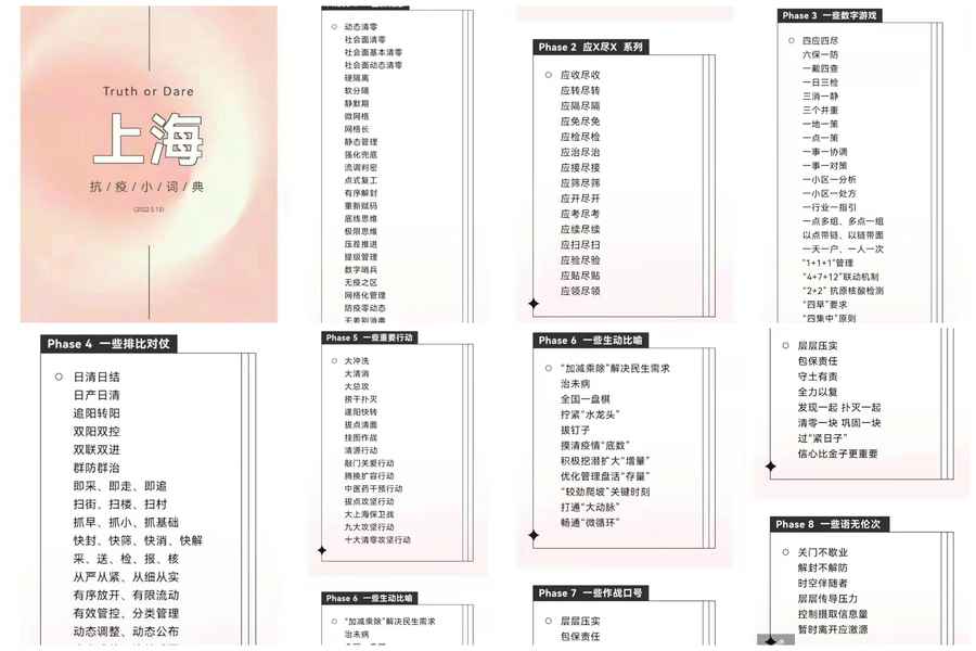 網民彙集上海抗疫口號：批評文革式的濫詞