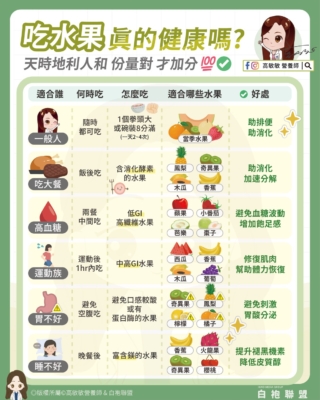 (高敏敏營養師提供)