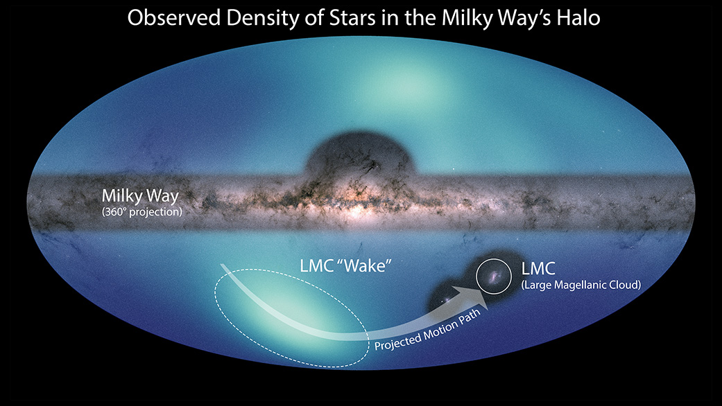 銀河系外圍發現恆星帶 如漂在暗物質海洋上