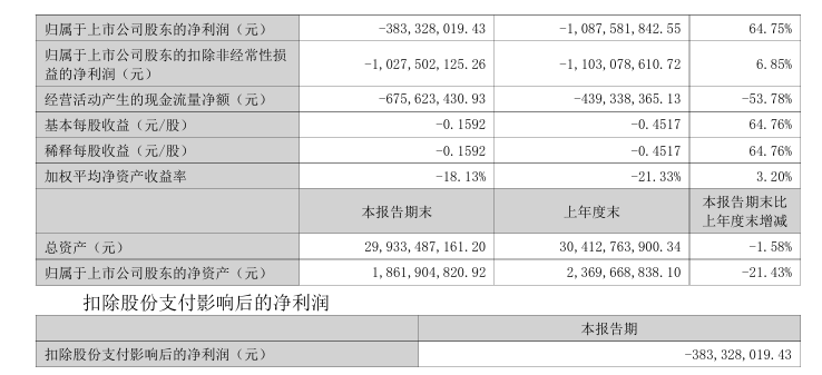 大陸昔日「彩電大王」康佳集團淨利虧損10億