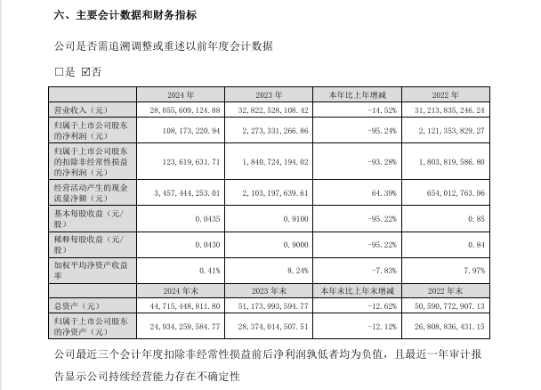 東方雨虹2024年淨利僅1億元 分紅達44億