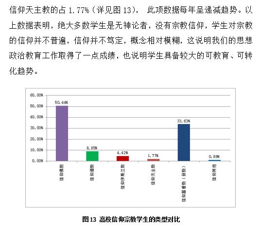 《2018年黑龍江省高校學生思想政治狀況滾動調查報告》截圖（大紀元）