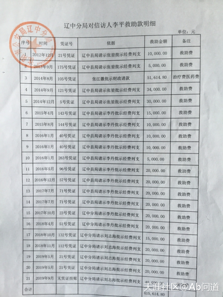 遼中分局出具的維穩救助款明細。（受訪者提供）