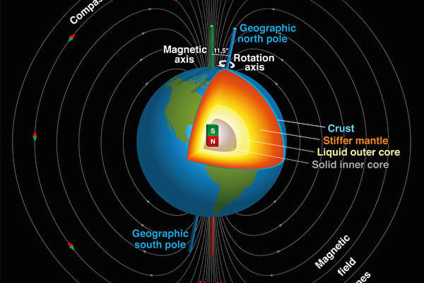 地磁北極一直移動 研究稱其或與地核活動有關