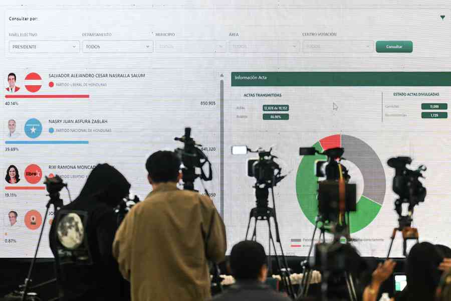洪都拉斯點票延宕 兩親台候選人領先