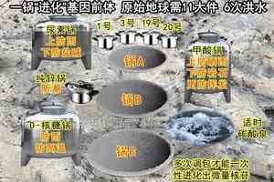 進化騙局（19） 進化論力捧 一鍋論現形（上）