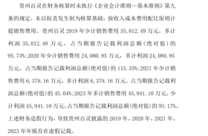 陸企「貴州百靈」虛增6.5億元利潤被處罰